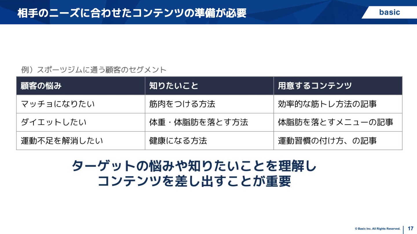 ニーズに合わせたコンテンツ