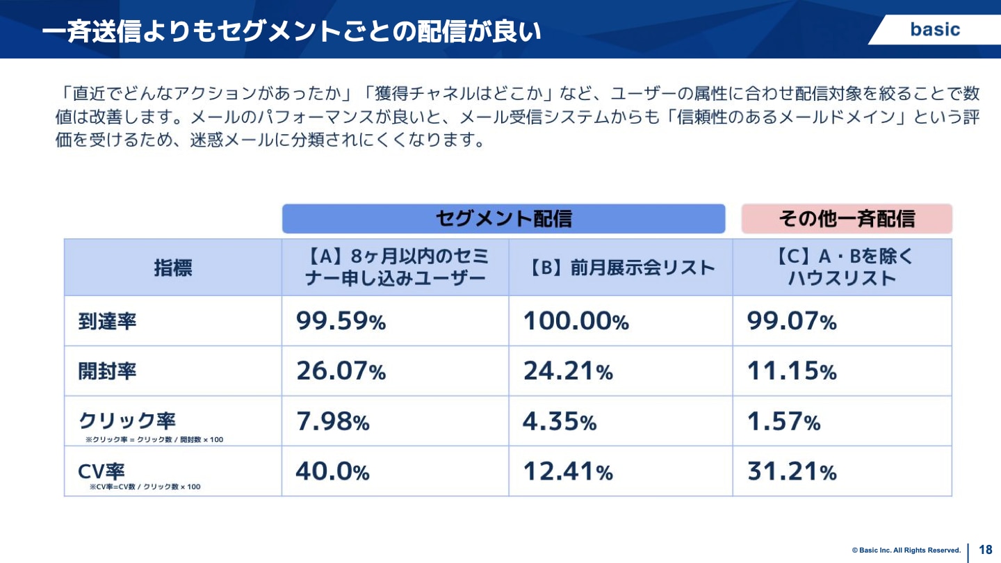 セグメント配信