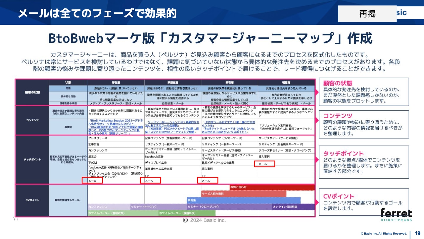 全フェーズでの有効性
