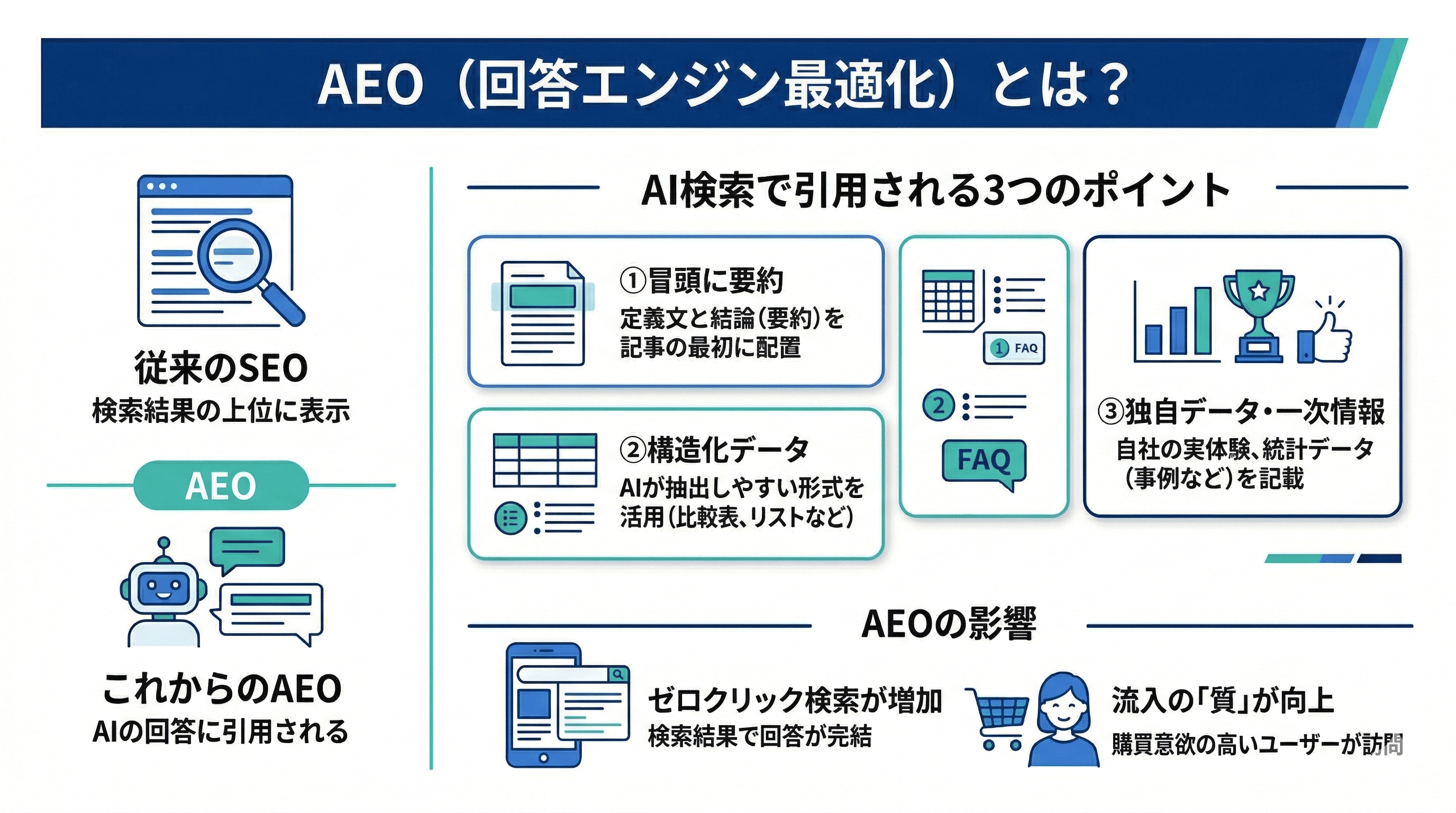 AIO（AI検索エンジン最適化）とは？
