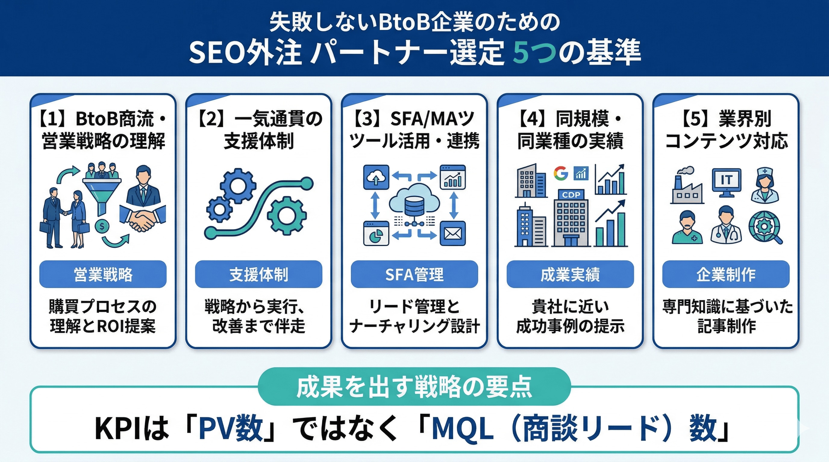 SEOパートナー選定の5つの基準