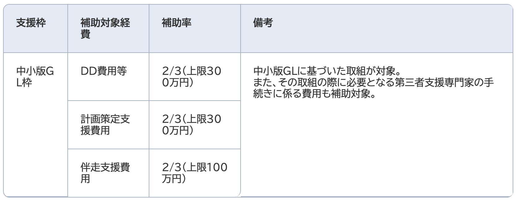 経営改善計画（405事業）