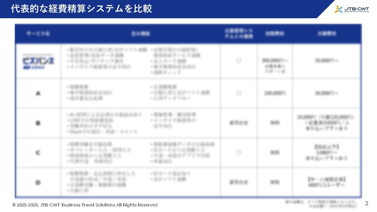 代表的な経費精算システム比較表