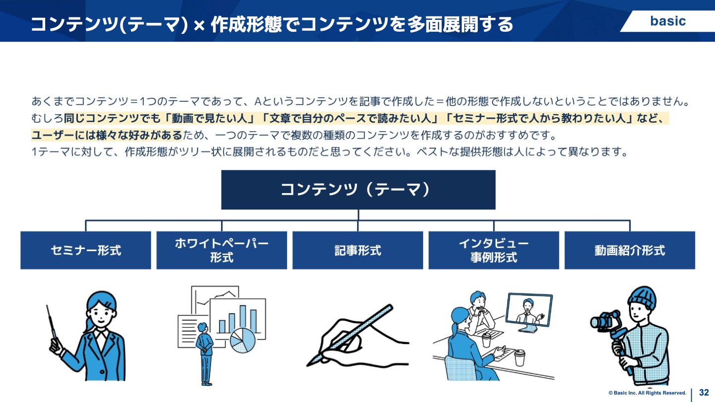 テーマと作成形態の多面展開