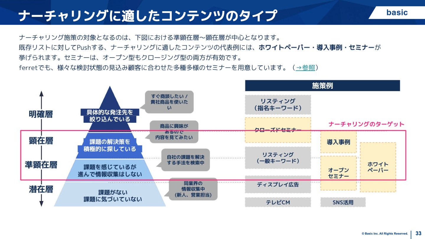 ナーチャリングに適したコンテンツ