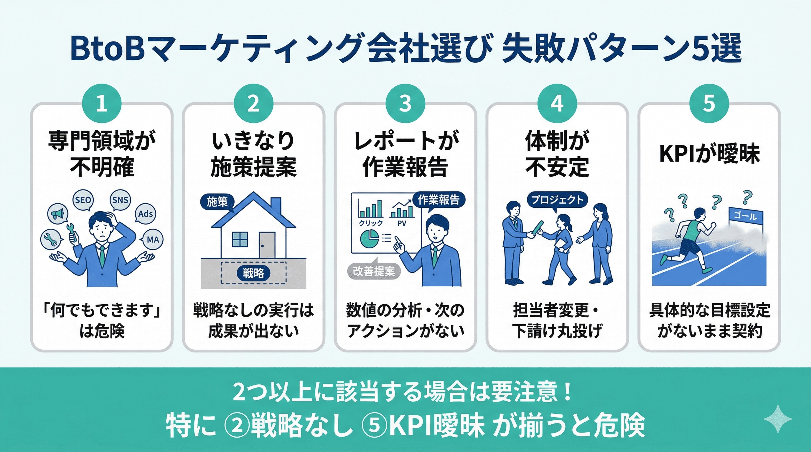 BtoBマーケティング会社選びの失敗パターン5選