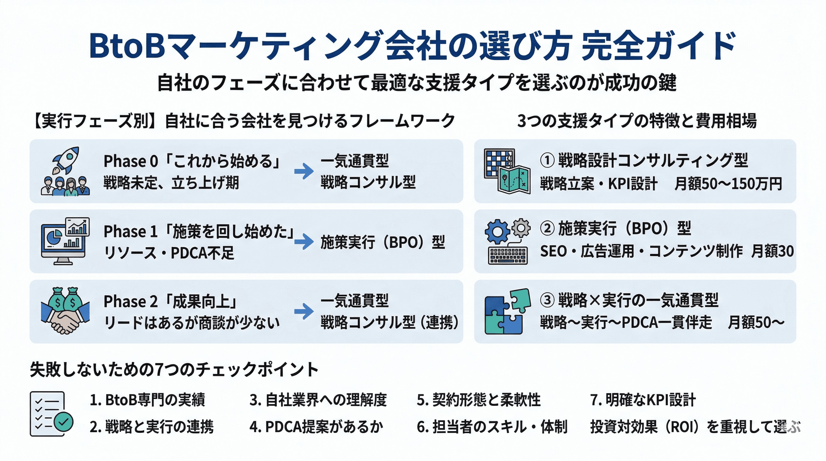 BtoBマーケティング会社の選び方完全ガイド
