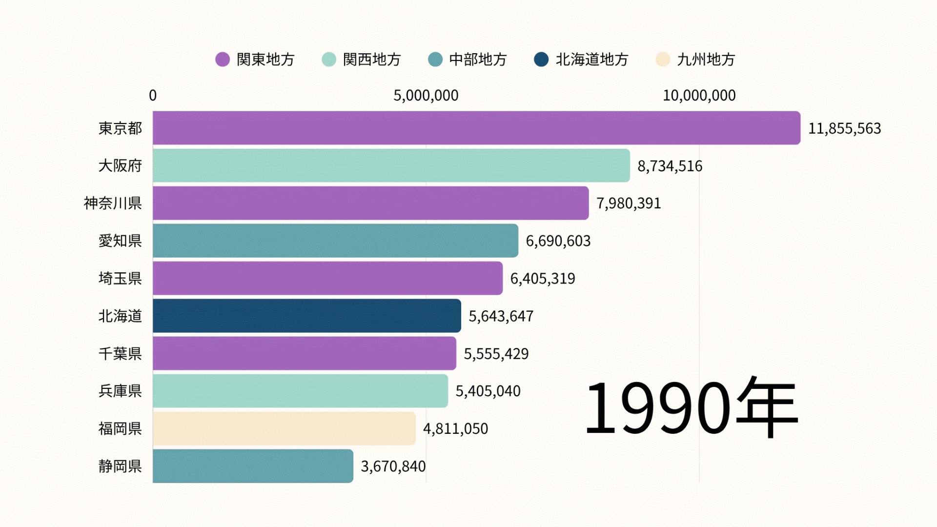 Canvaで実際に作成したバーレースチャート