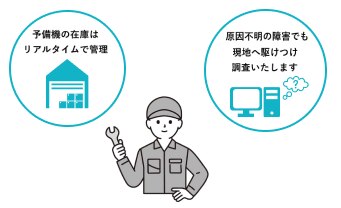 img_servicepoint04