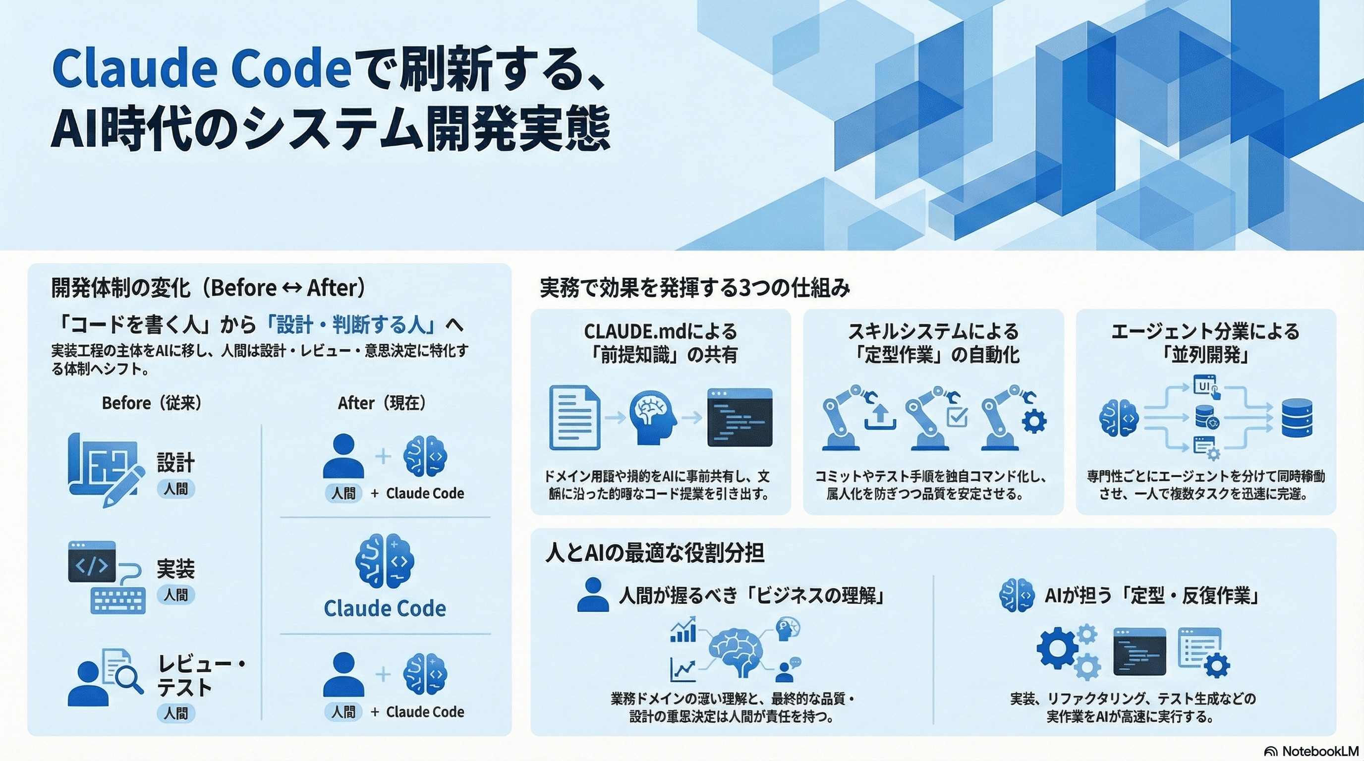 AIによる開発体制の刷新