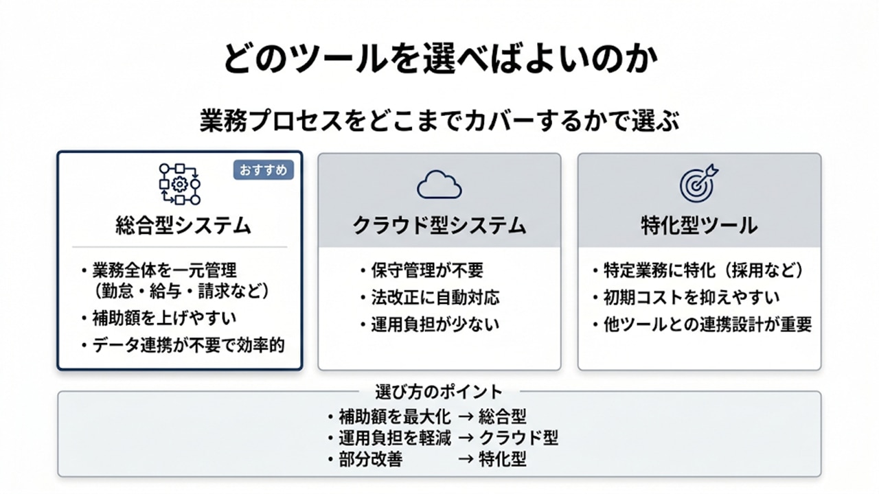 ITツールの選び方（総合型・クラウド型・特化型の比較）