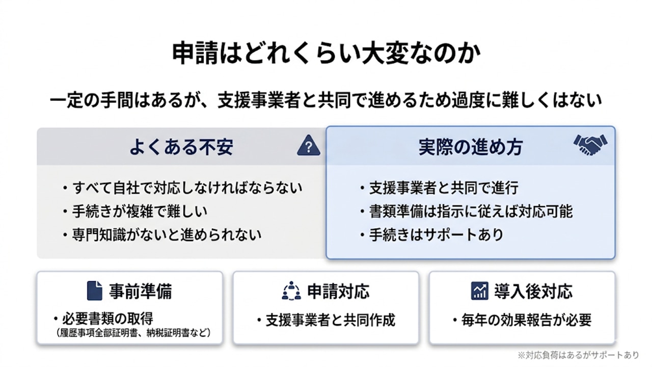 IT導入補助金申請の難易度と実態（不安と現実の比較）