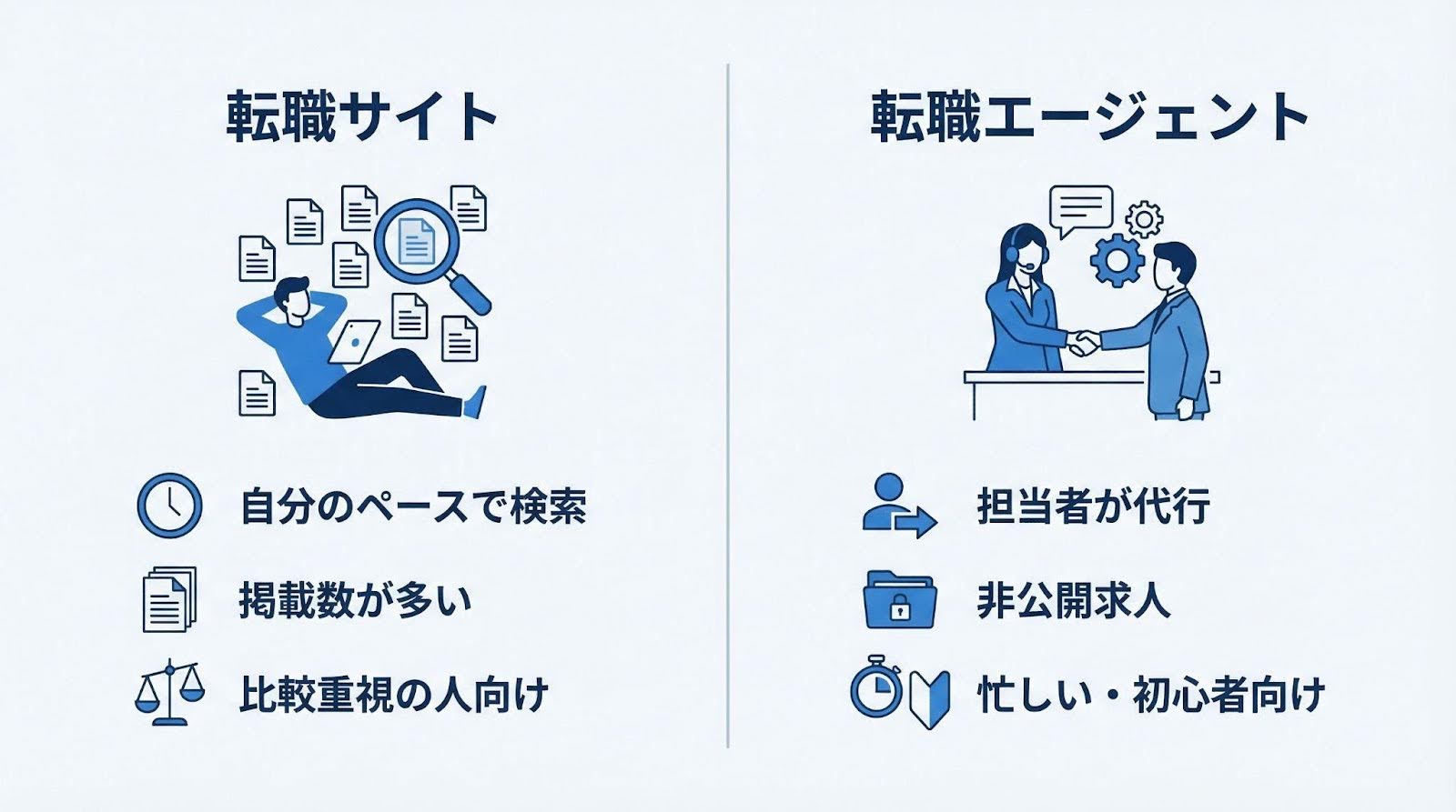 ドライバー転職サイトと転職エージェントの違い