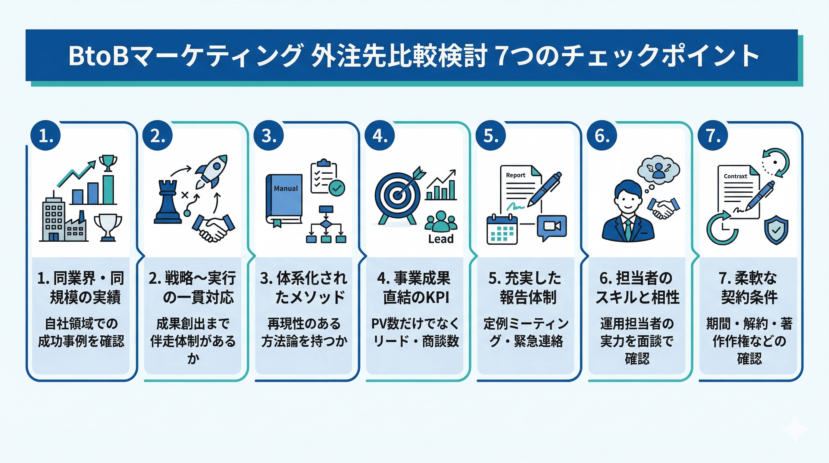 外注先検討7つのチェックリスト