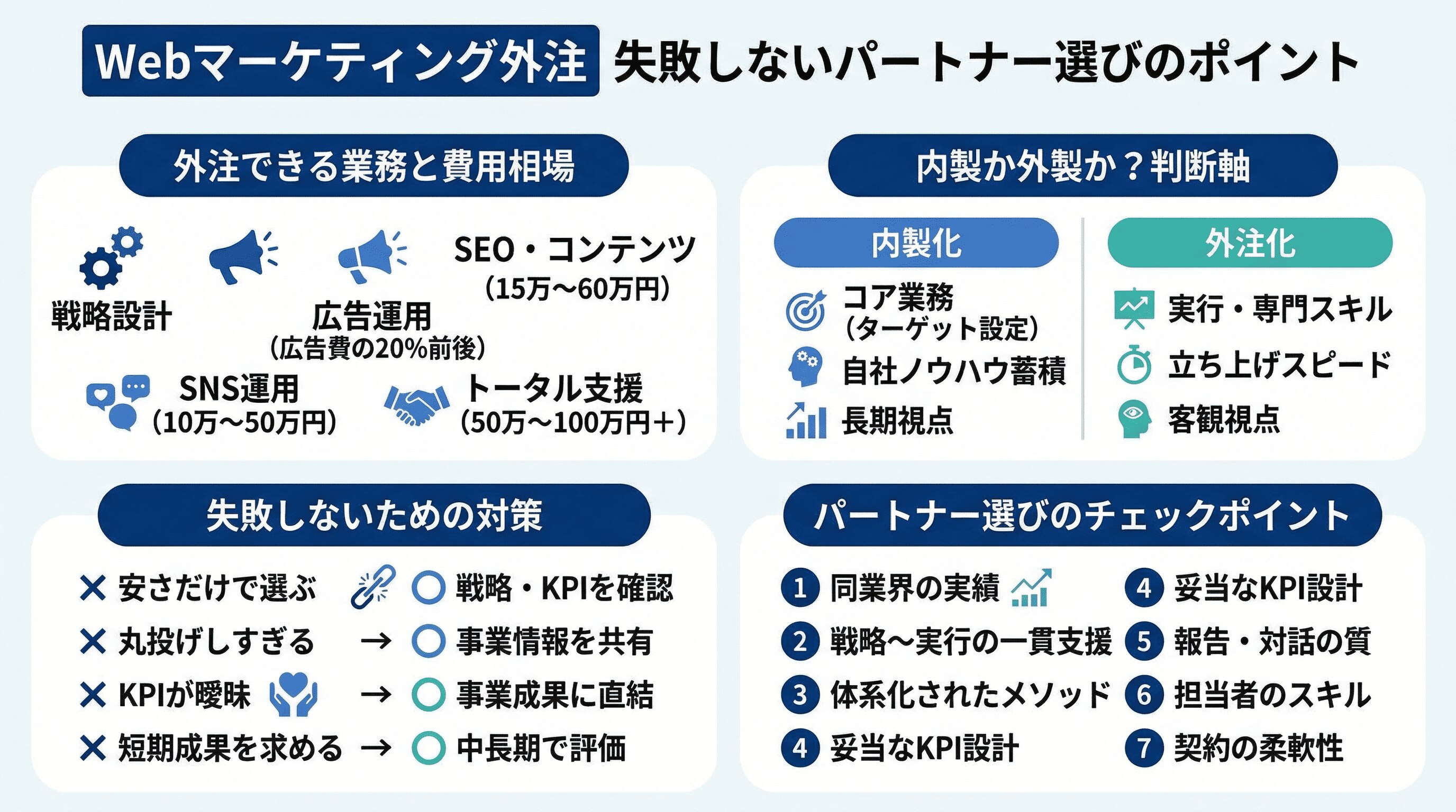 Webマーケティング失敗しないパートナー選びのポイント