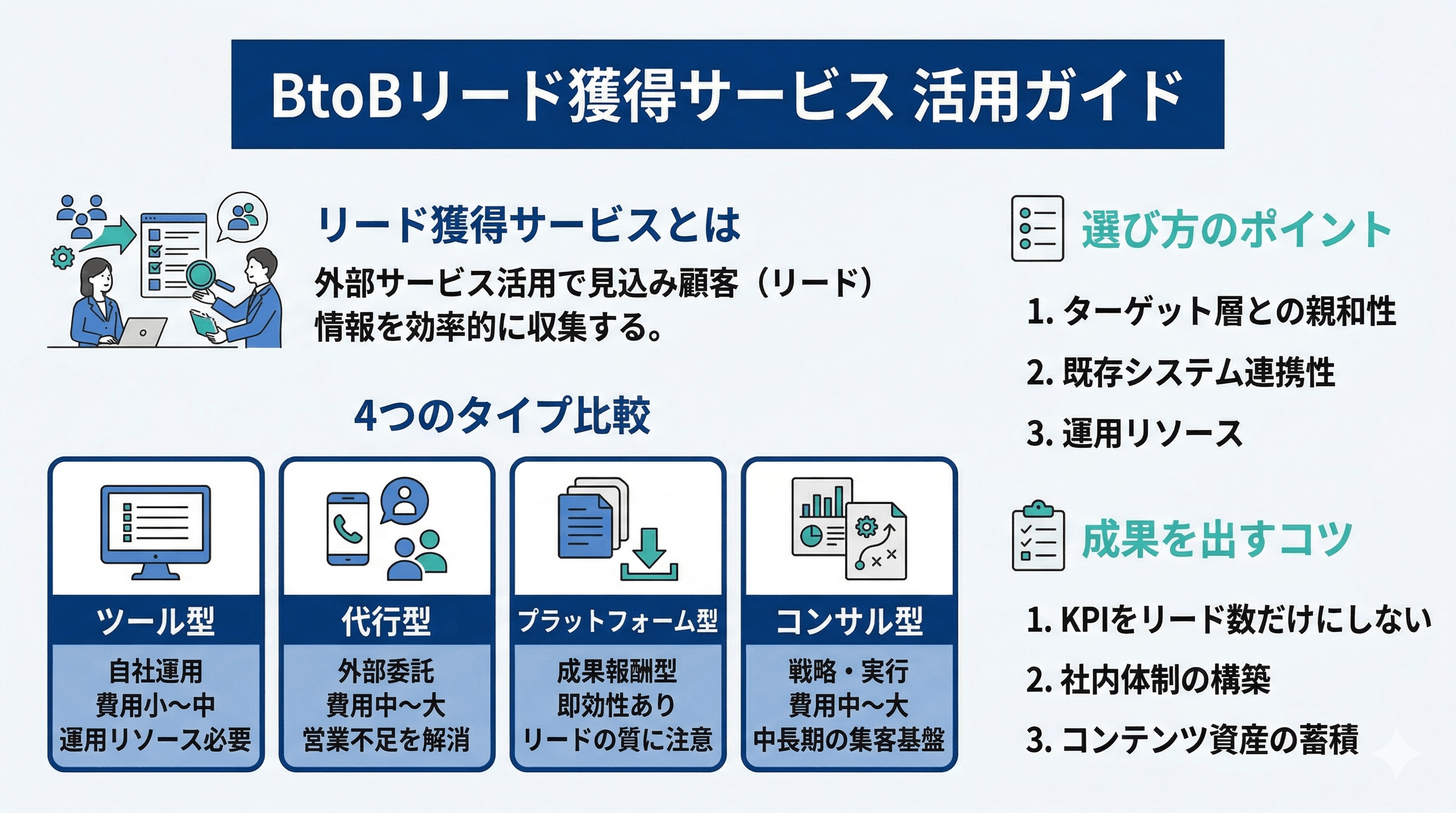 BtoBリード獲得サービス活用ガイド