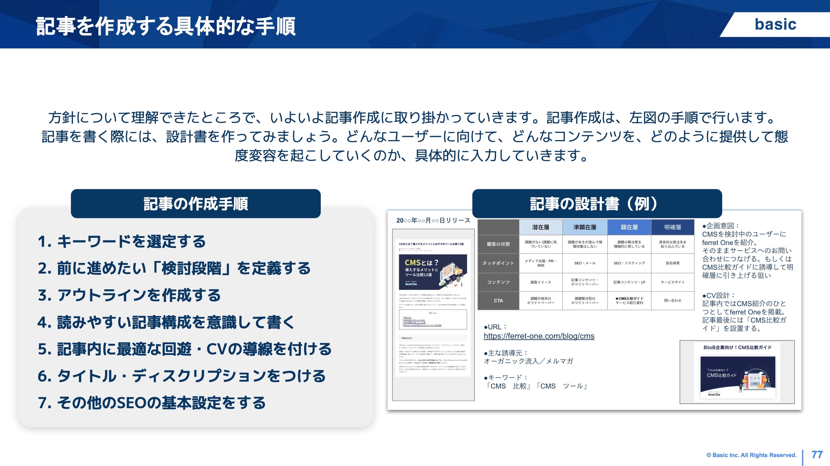 検索意図に合わせたコンテンツ