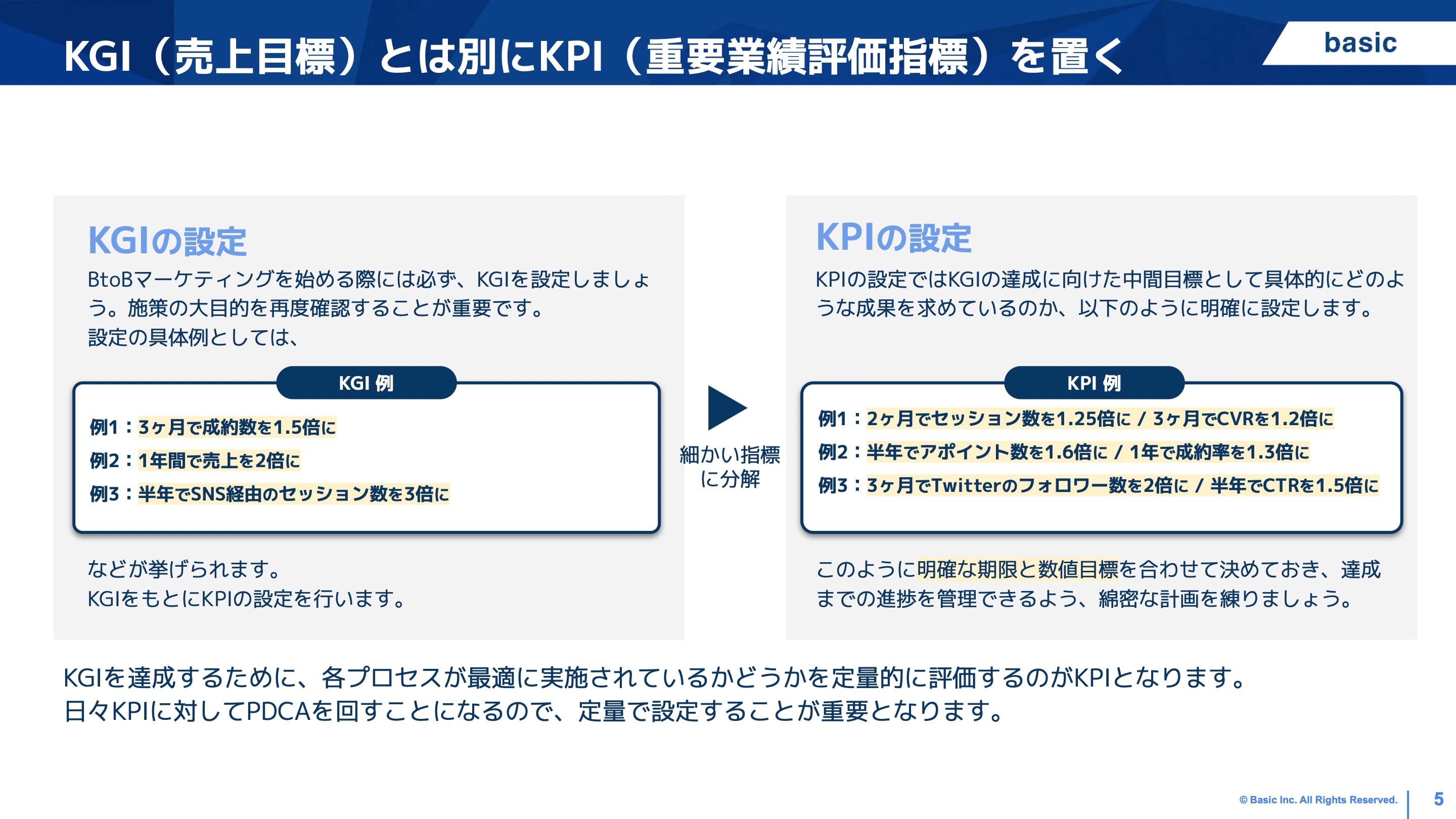 売上起点の考え方