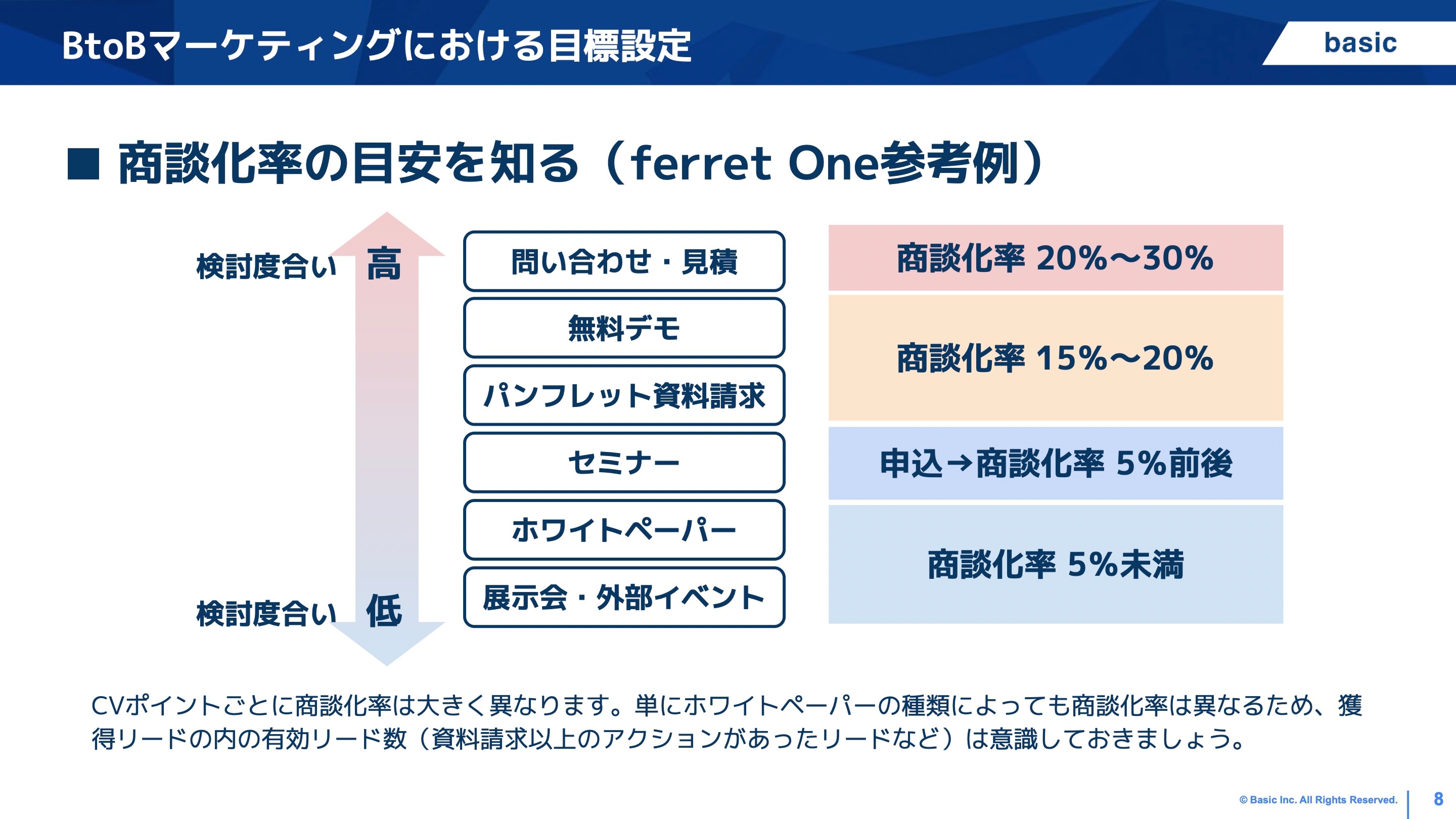 KPI数値シミュレーション