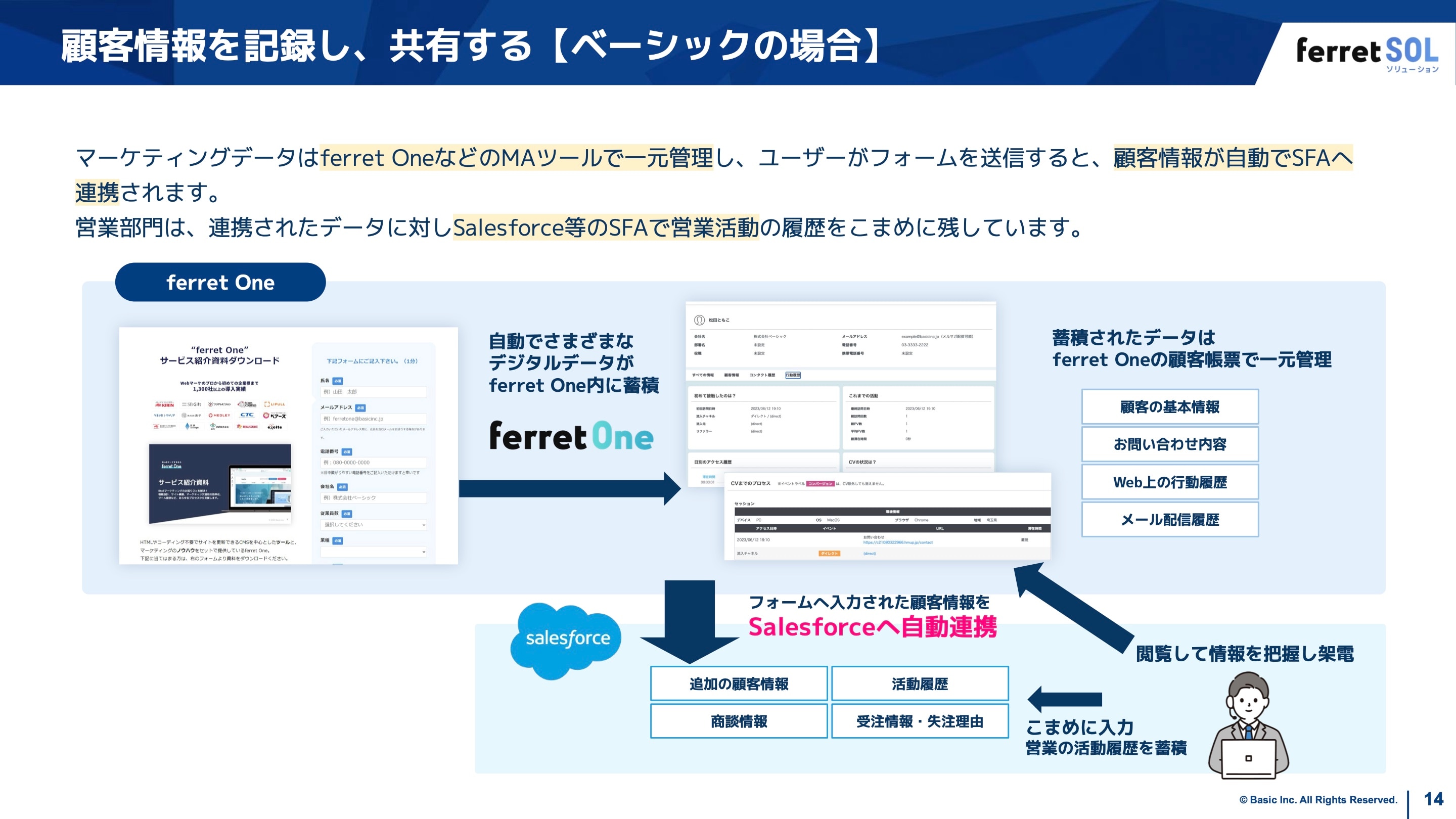 データ連携の仕組み