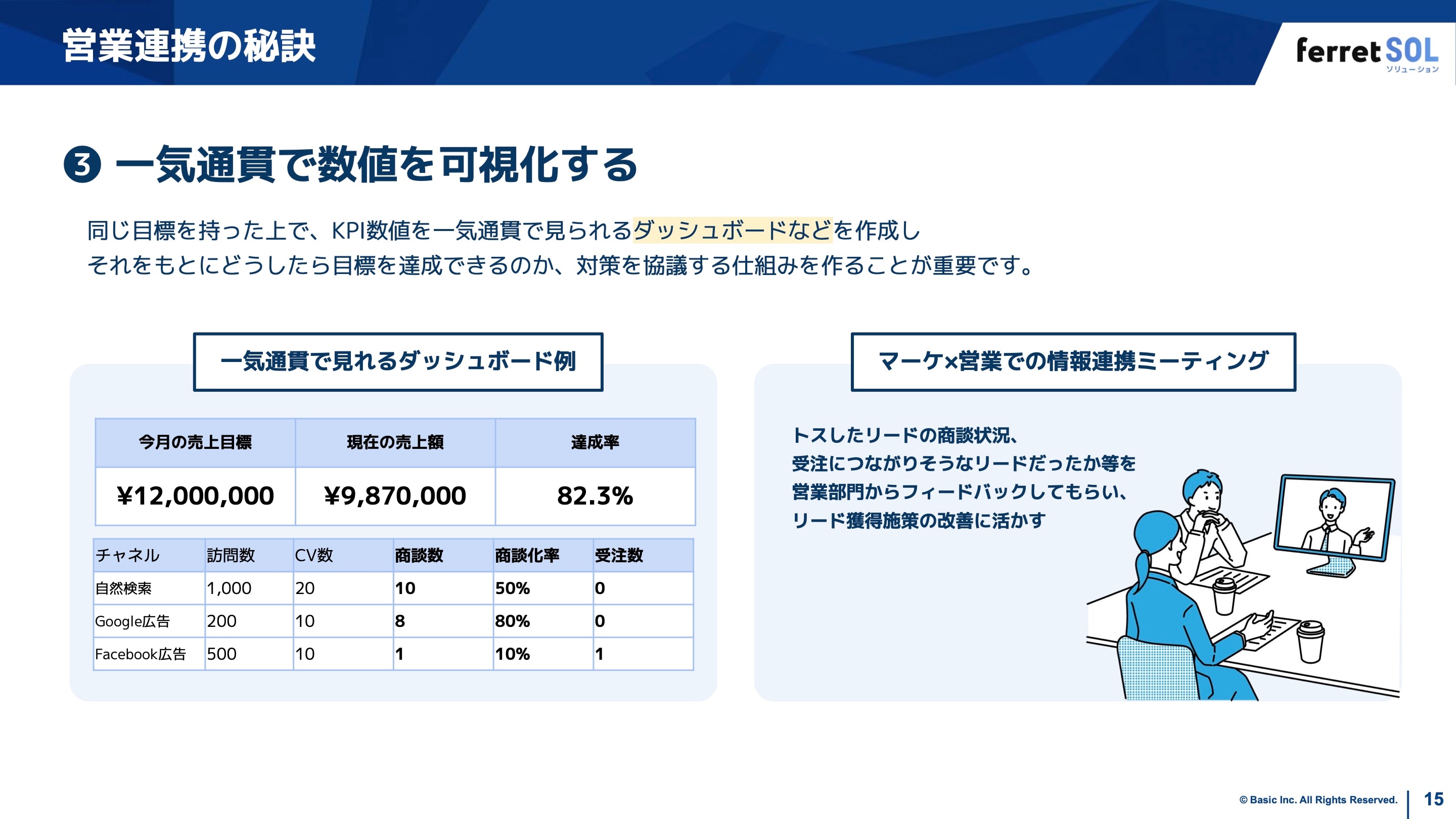 ダッシュボードと改善ループ