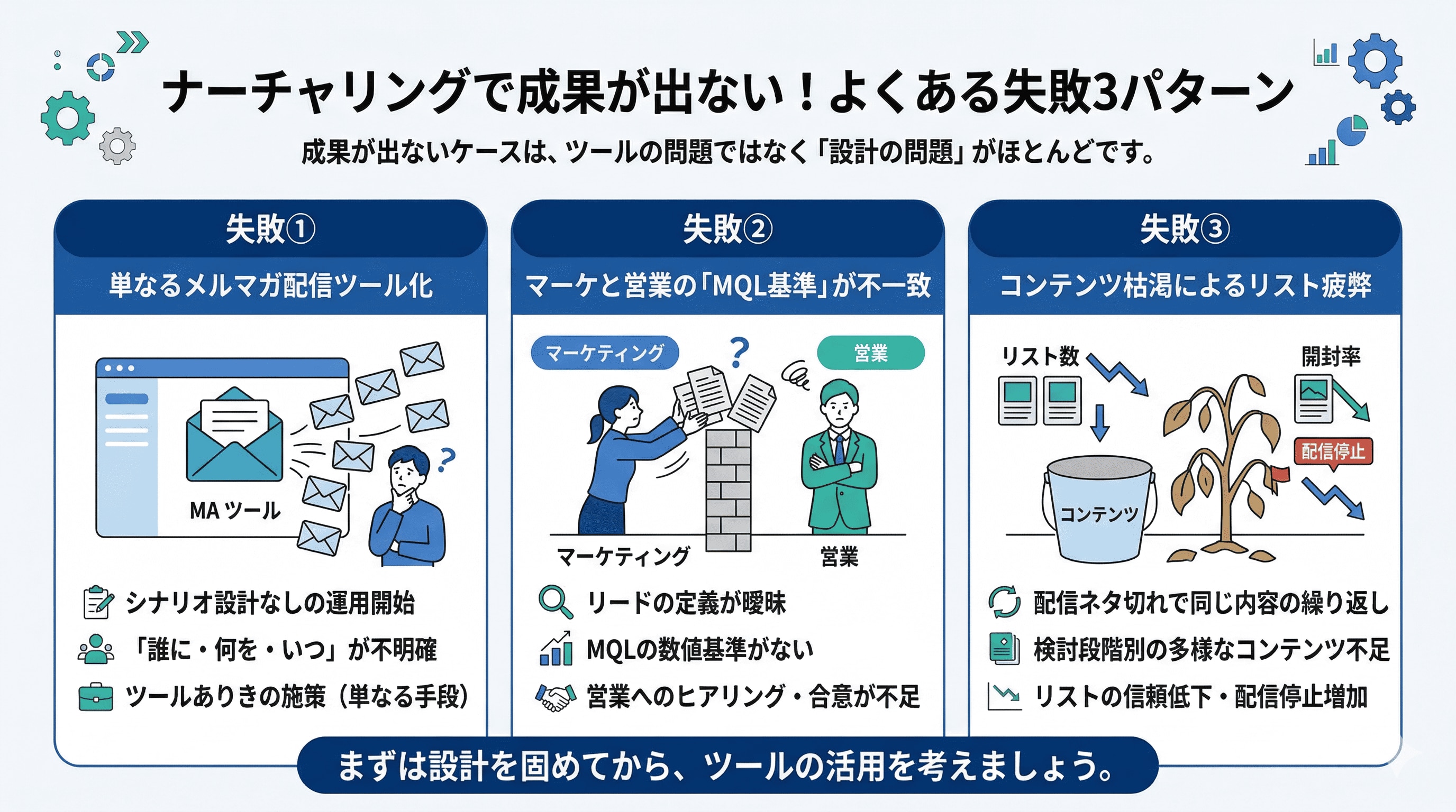 ナーチャリングで成果が出ない！よくある失敗3パターン