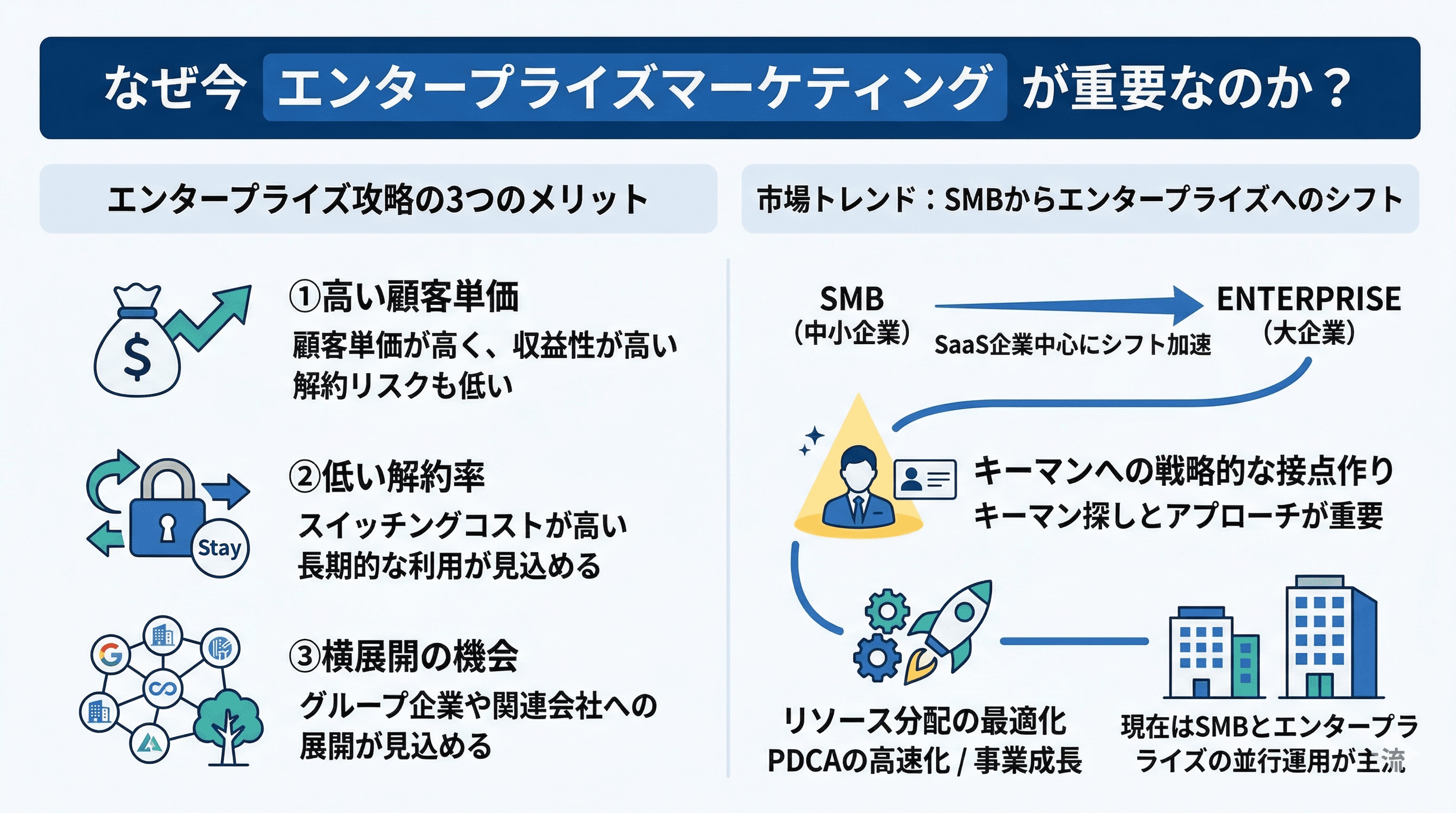 なぜ今エンタープライズマーケティングが必要なのか?