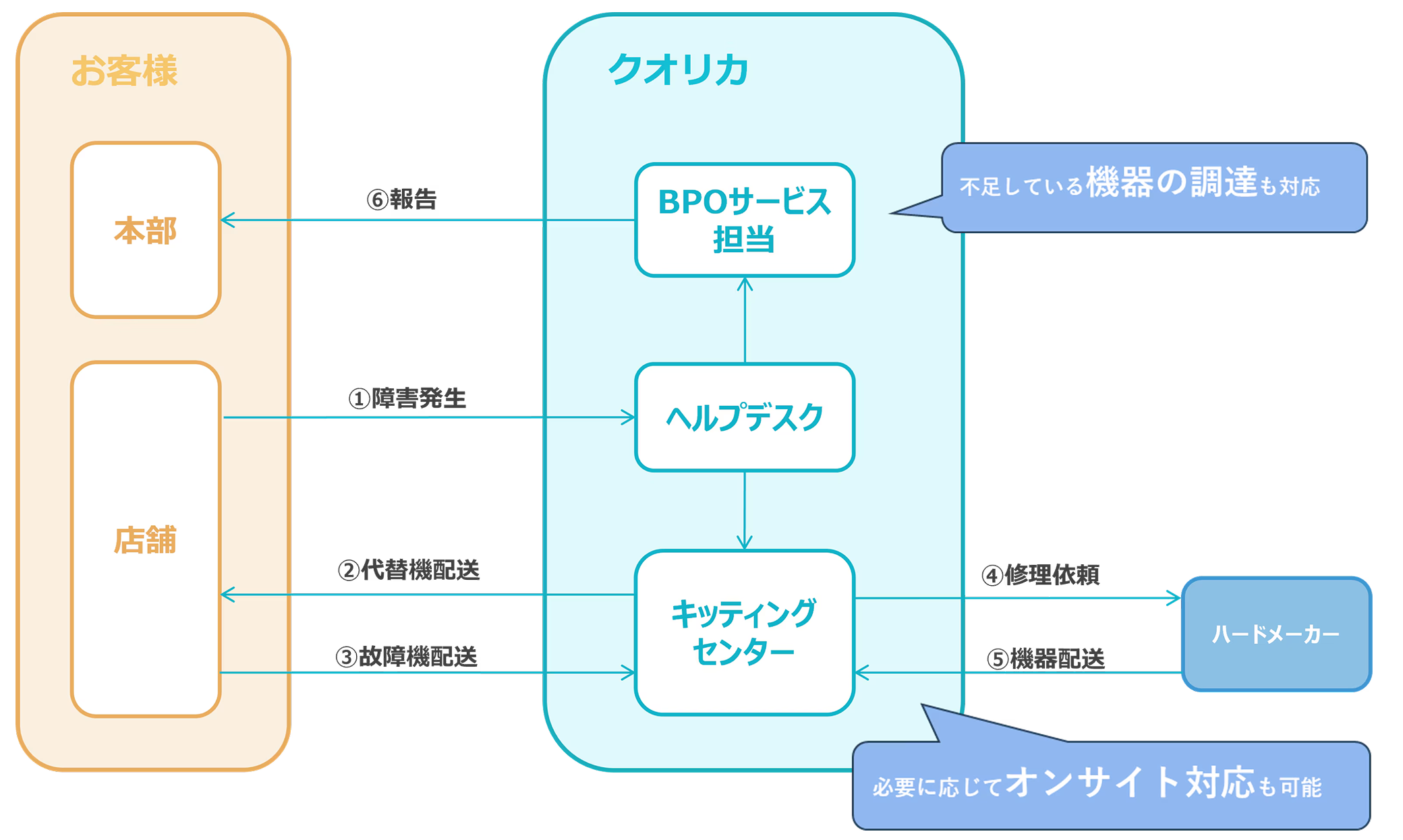 img_BPO_flow