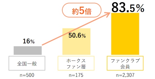 福岡銀行_企業認知