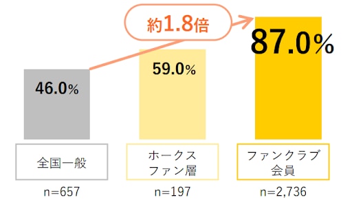 マルタイ_購買意欲