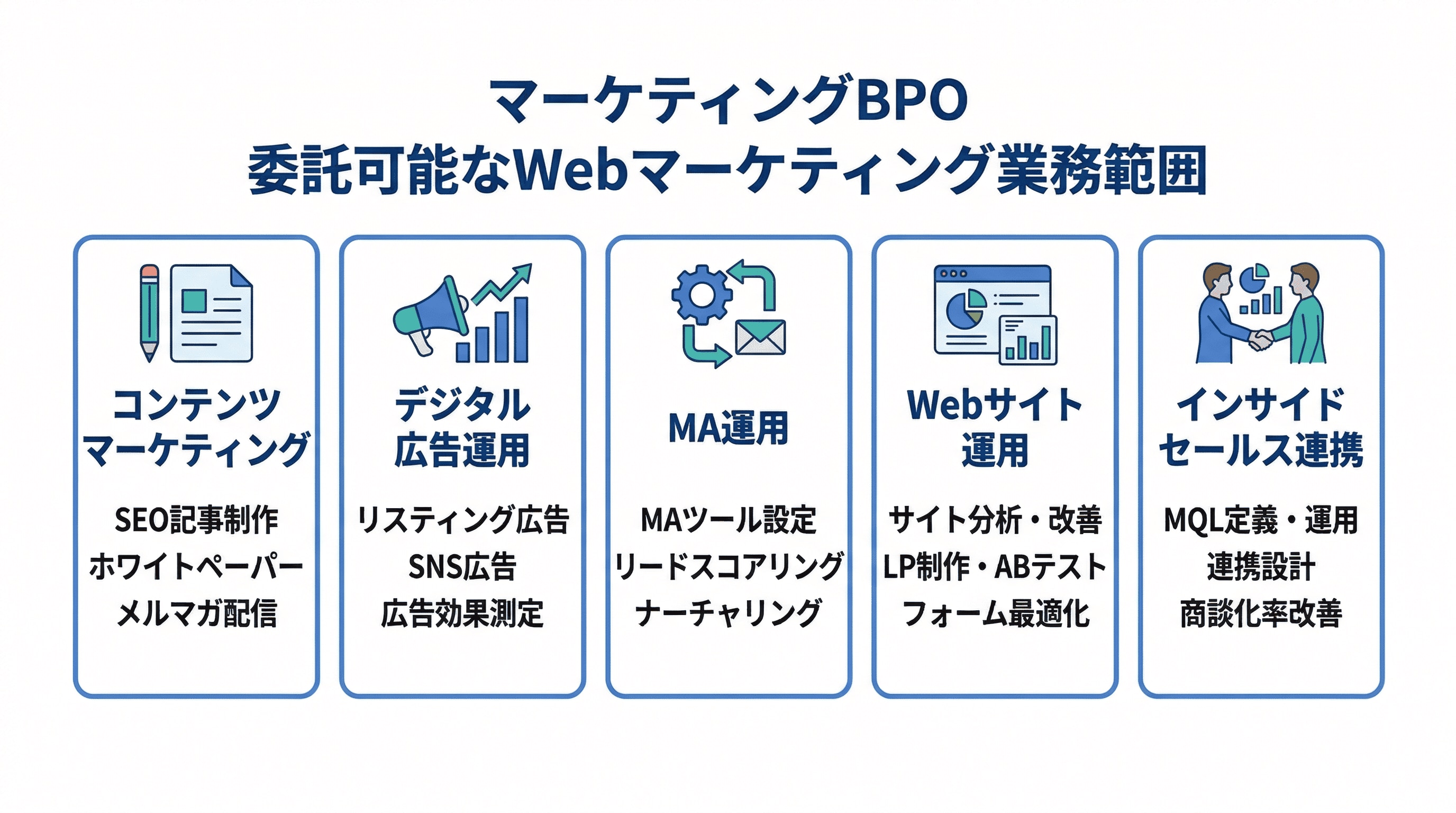 委託可能なWebマーケティング業務範囲