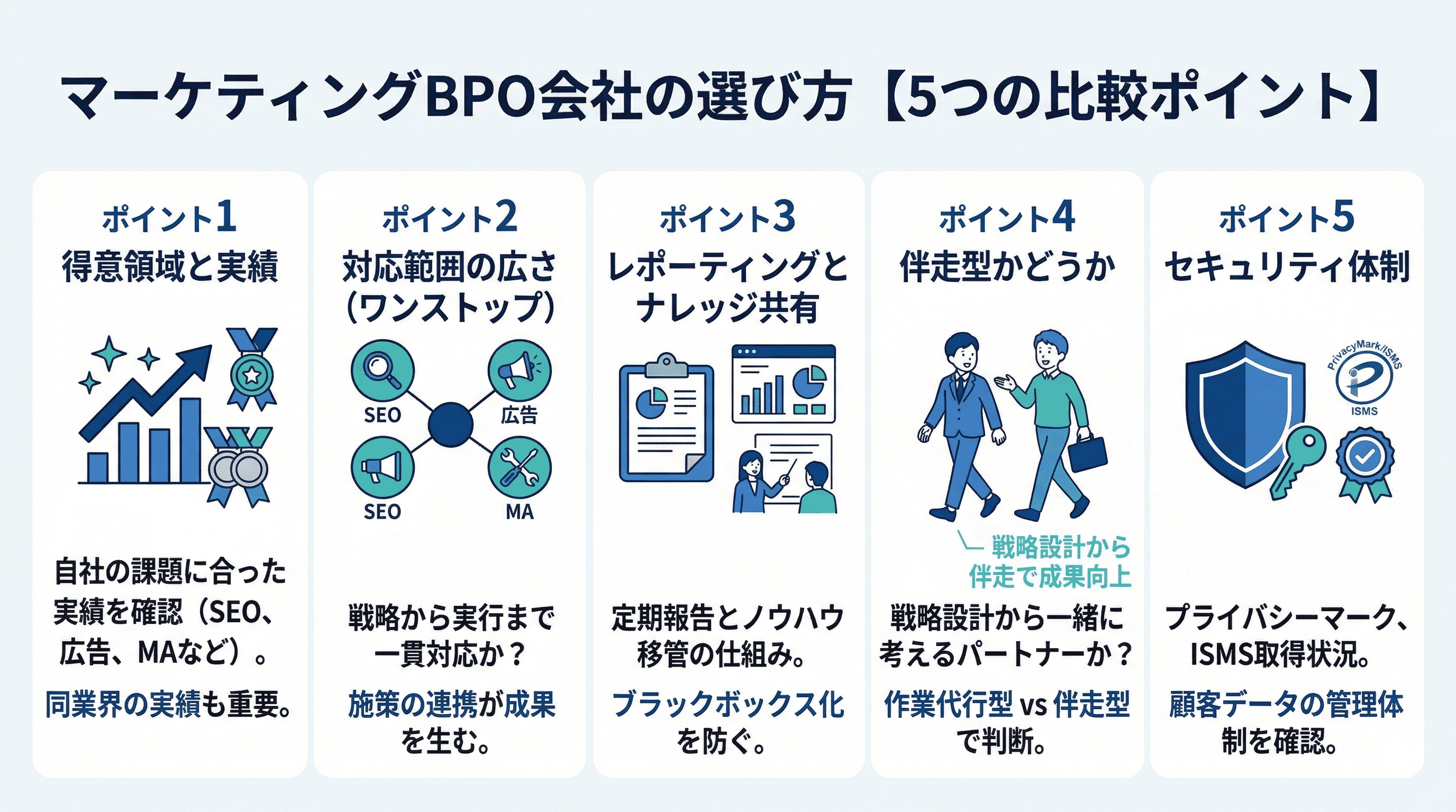 マーケティングBPO会社の選び方