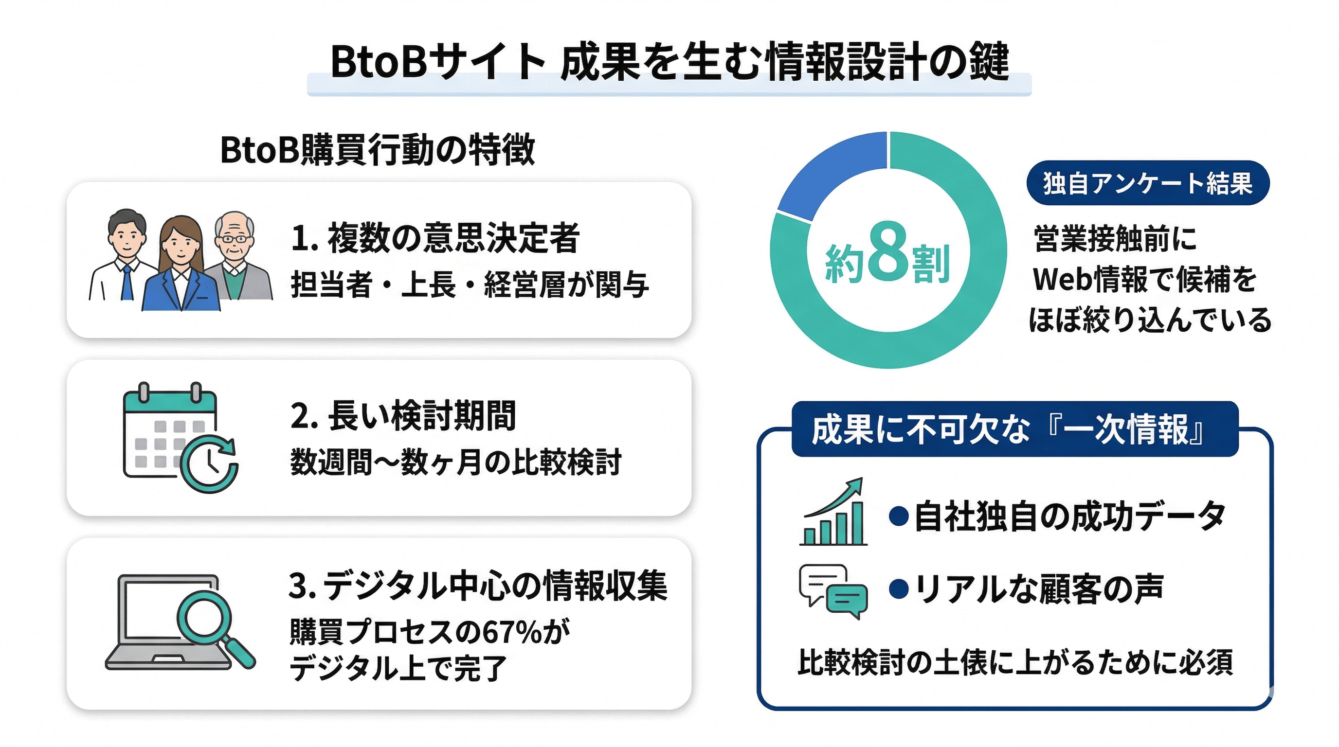 成果を生む情報設計の鍵