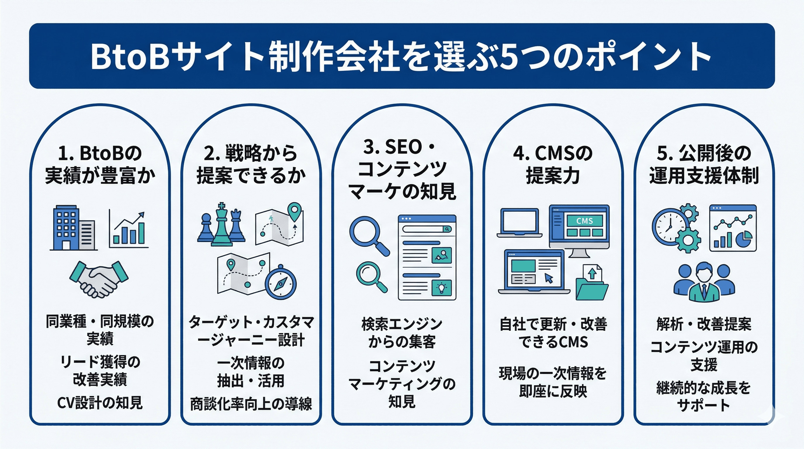 BtoBサイト制作会社を選ぶ5つのポイント