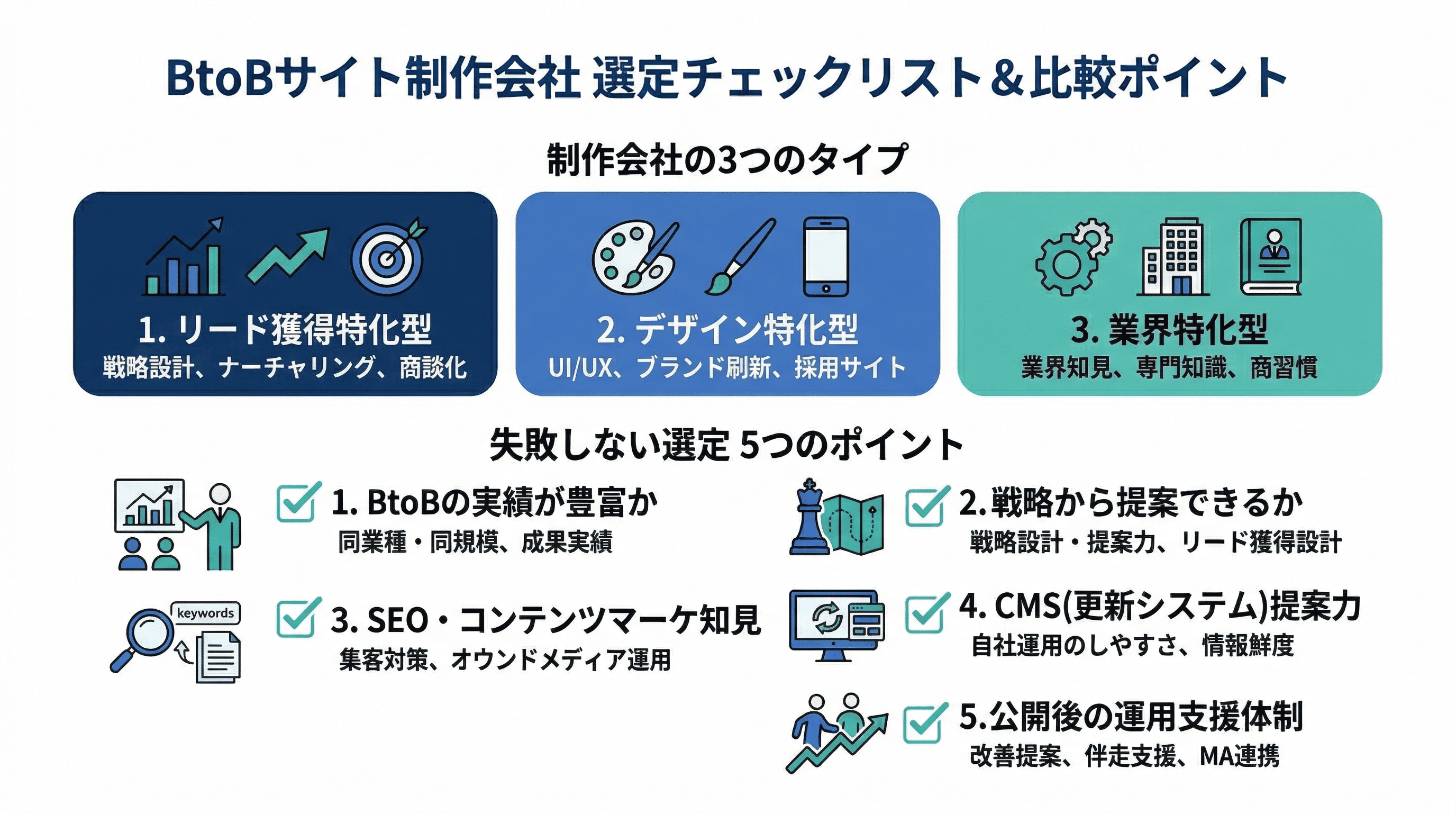 サイト制作会社選定チェックリスト&比較ポイント