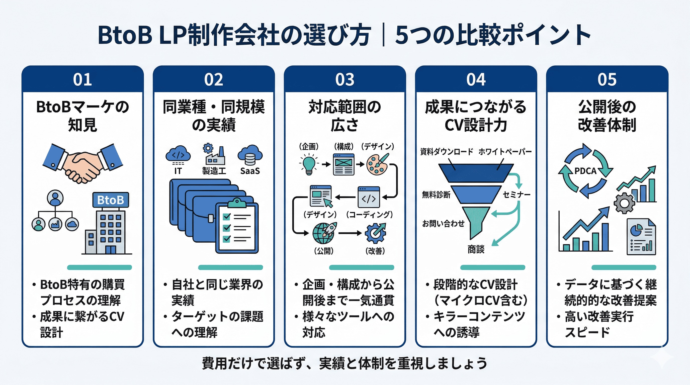 BtoBLP制作会社の選び方｜5つの比較ポイント