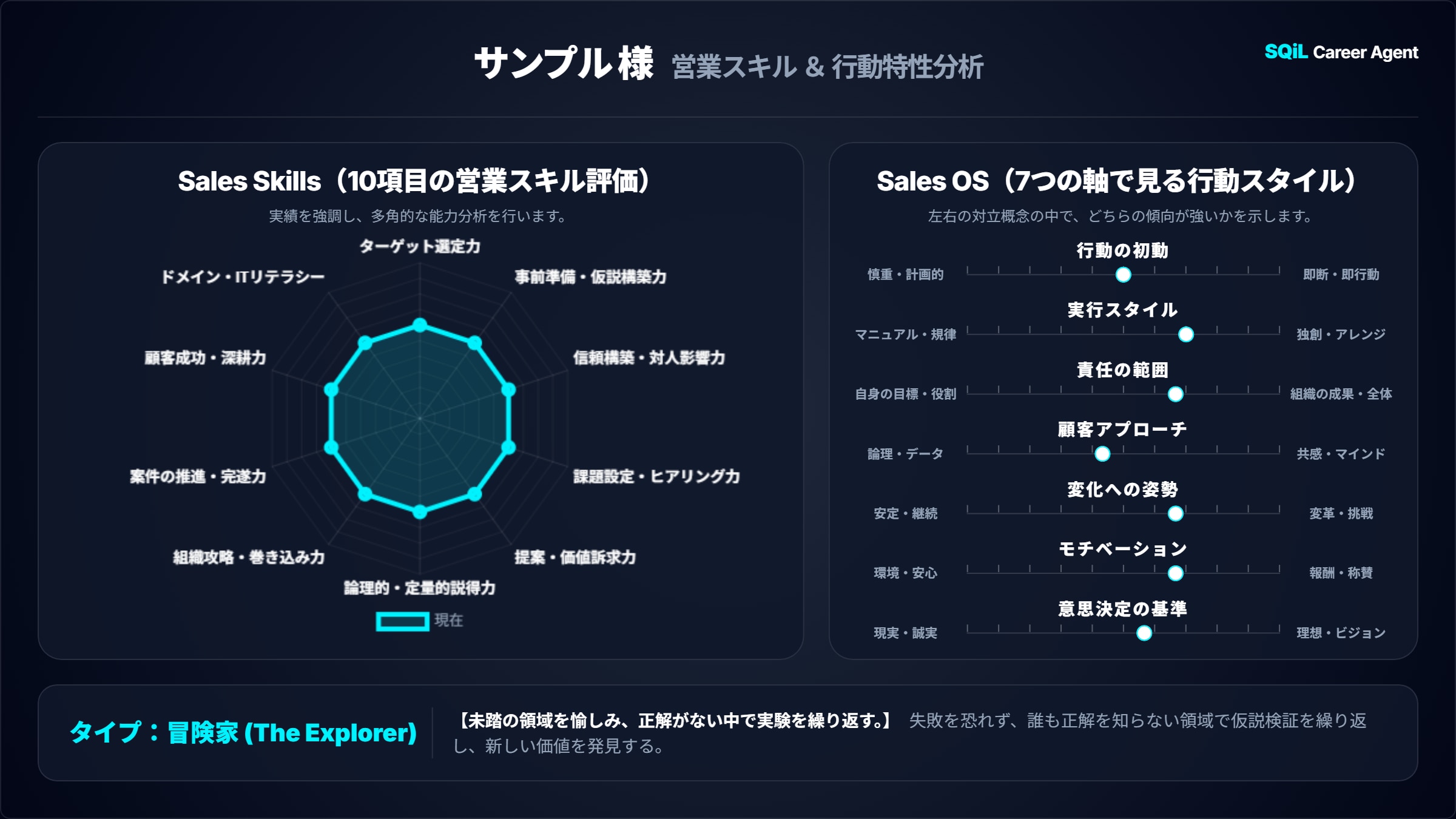 セールスバイタルシート™