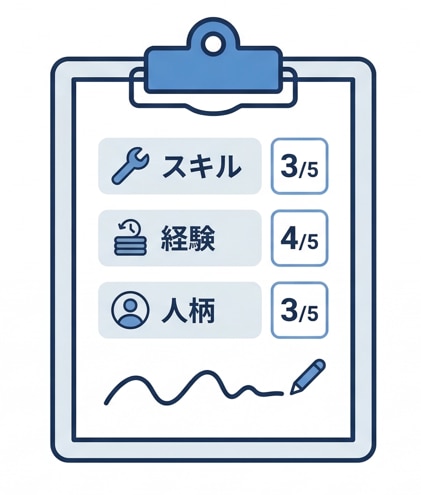 面接評価シートイメージ図
