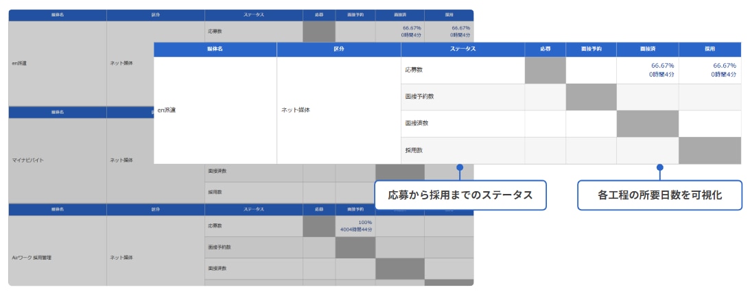 採用リードタイムのUI図