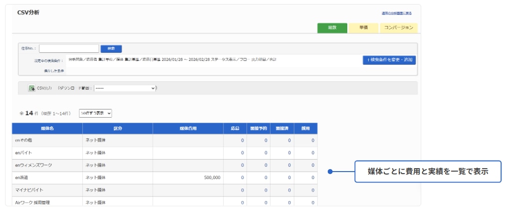 チャネル別の成果比較UI図
