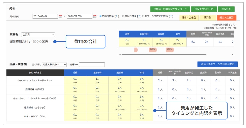 費用対効果の一元管理UI図