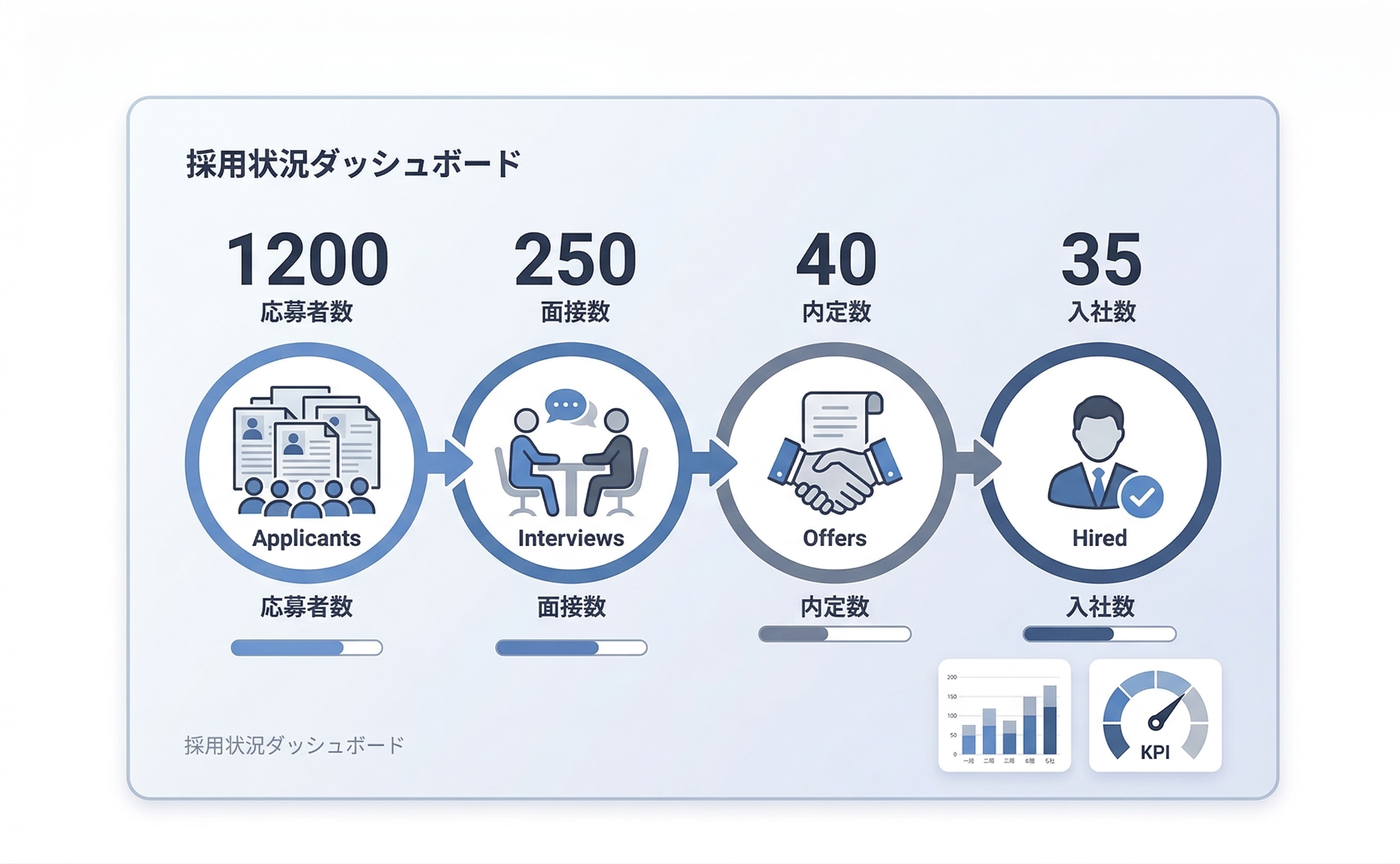 採用ダッシュボードイメージ図