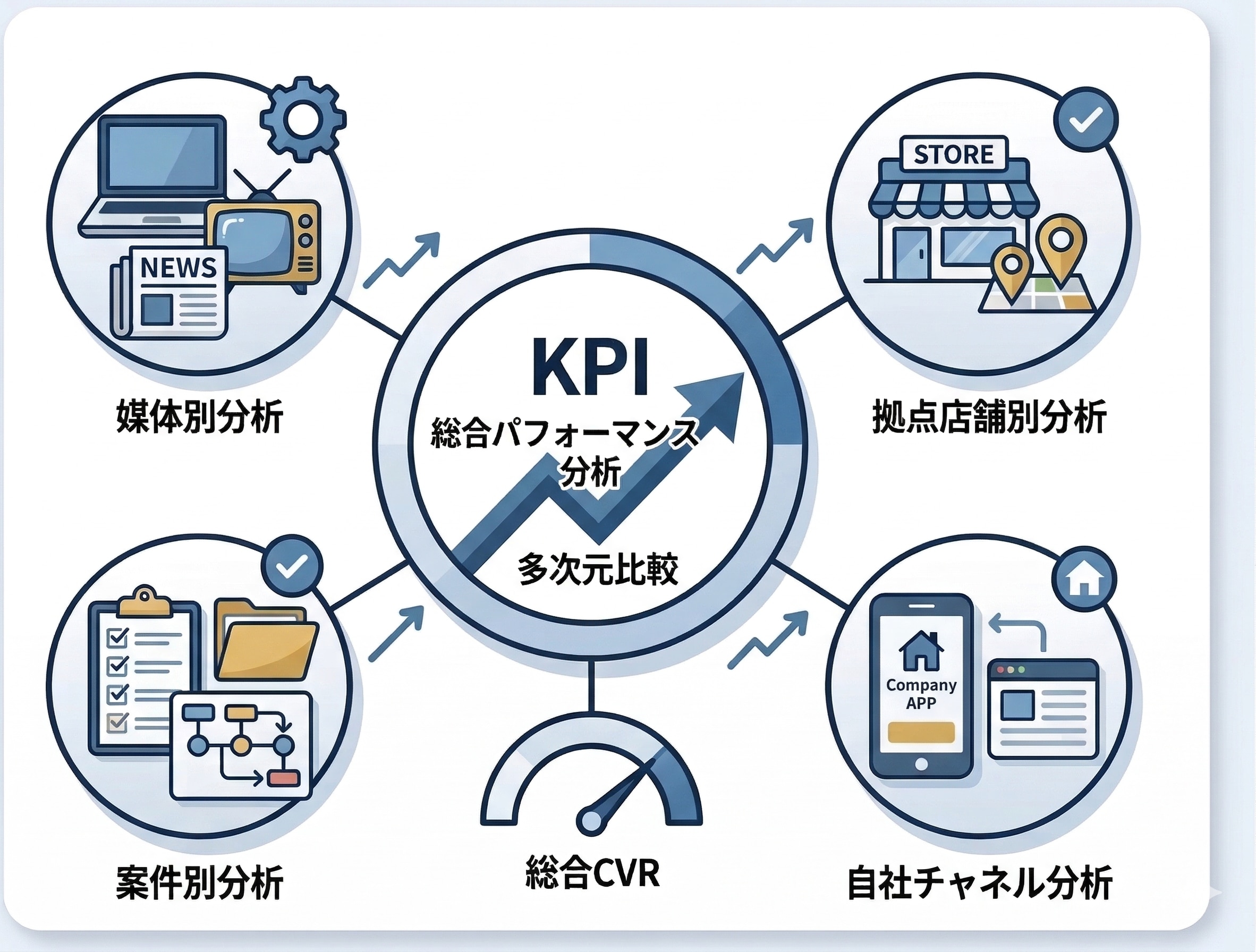 チャネル分析イメージ図