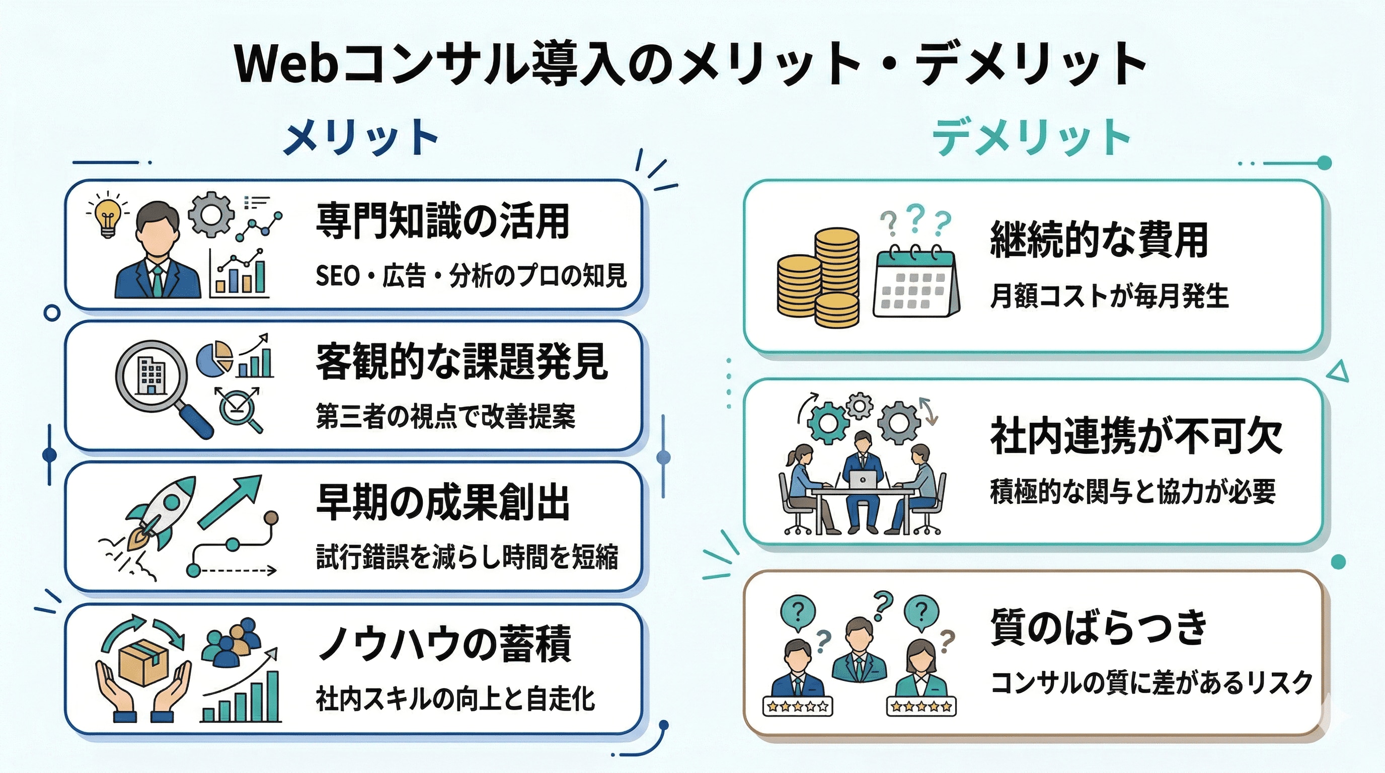 Webコンサル導入のメリット・デメリット