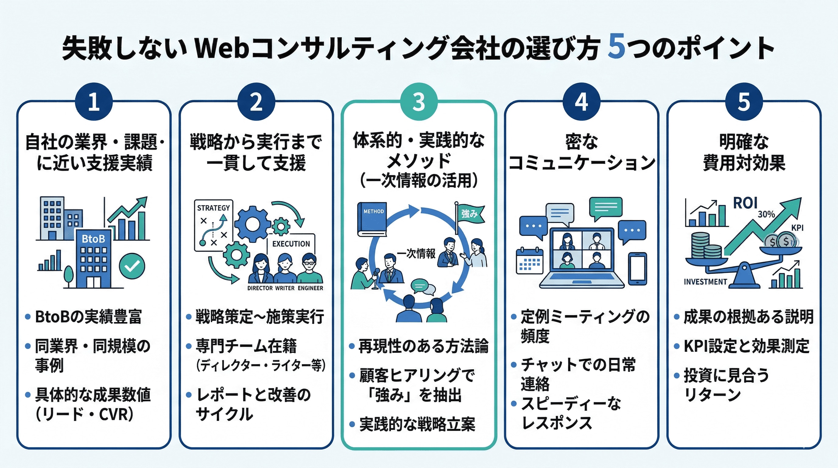 失敗しないWebコンサルティング会社の選び方