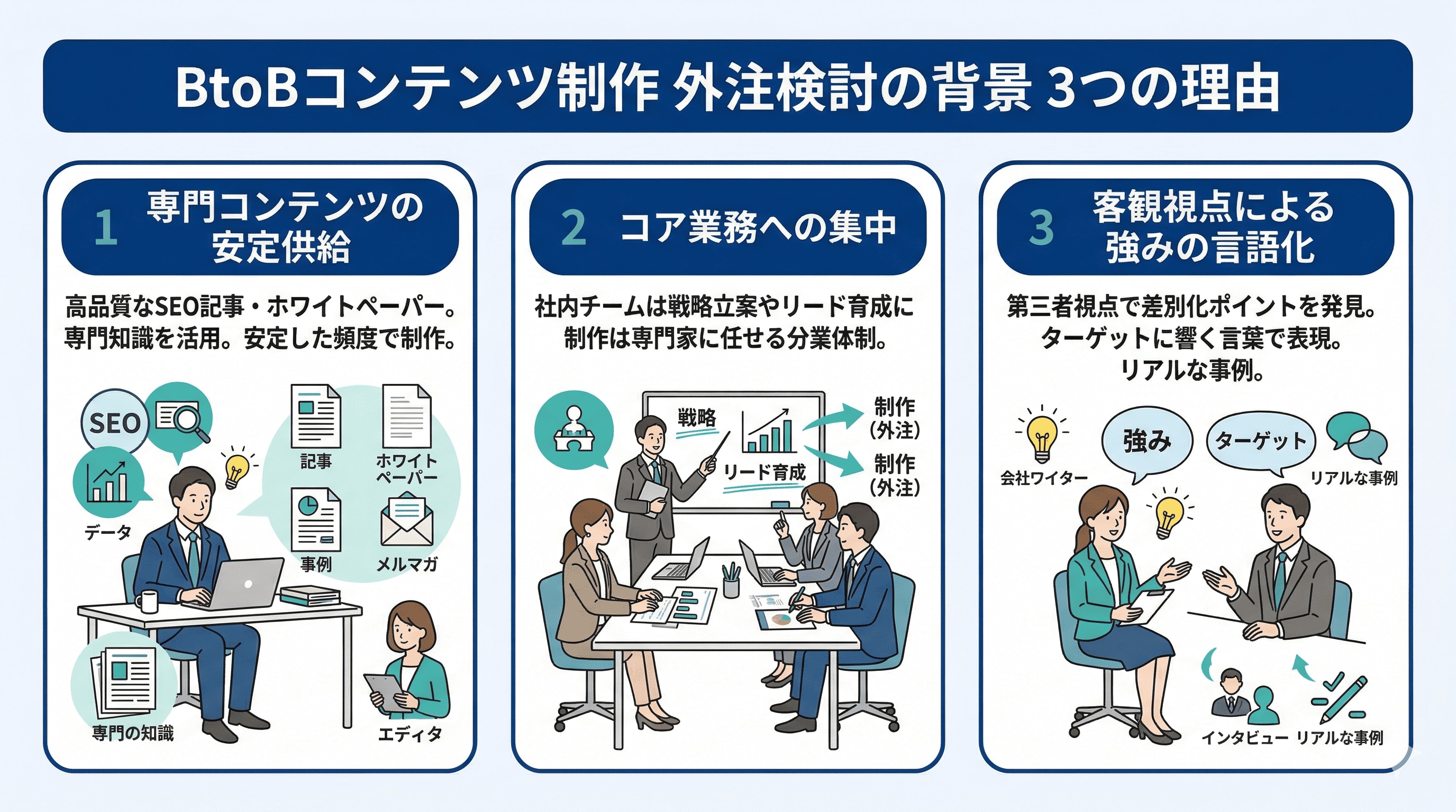 コンテンツ制作外注検討の背景