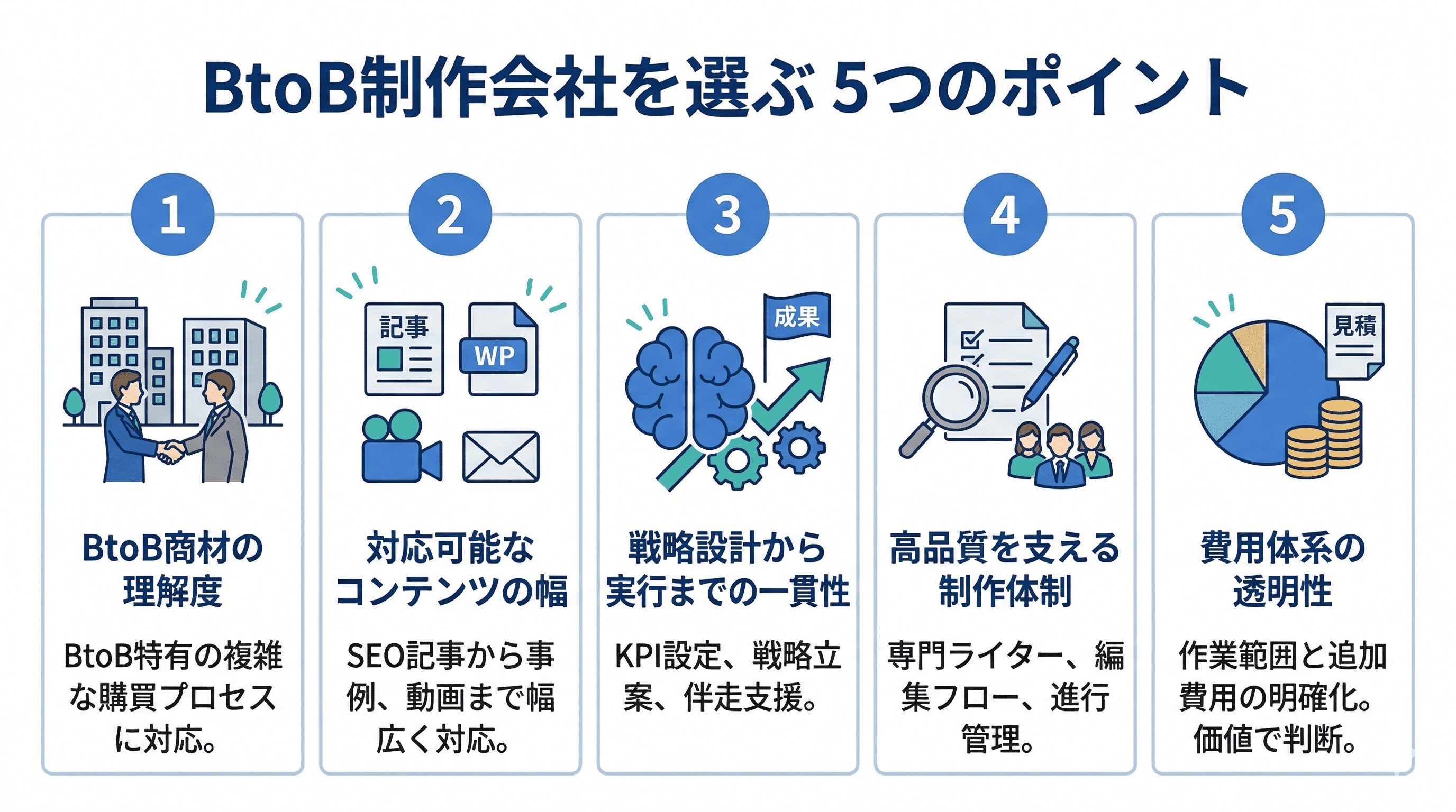 BtoB制作会社を選ぶ5つのポイント