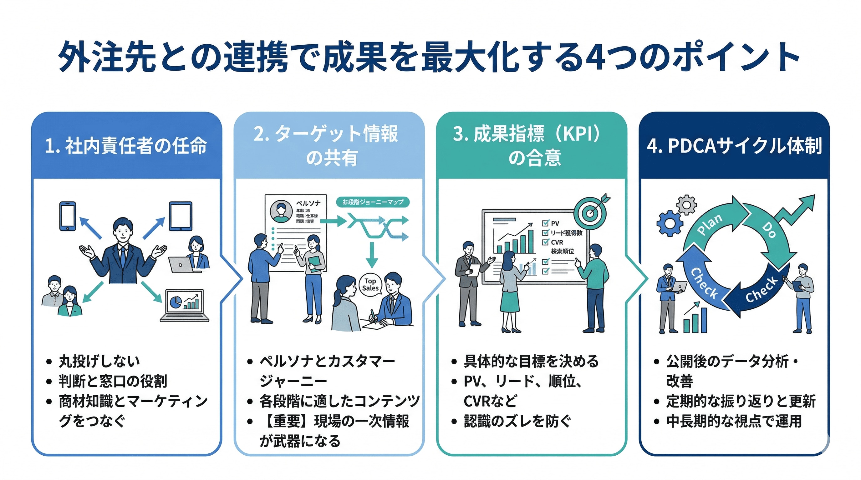 外注先との連携で成果を最大化するポイント