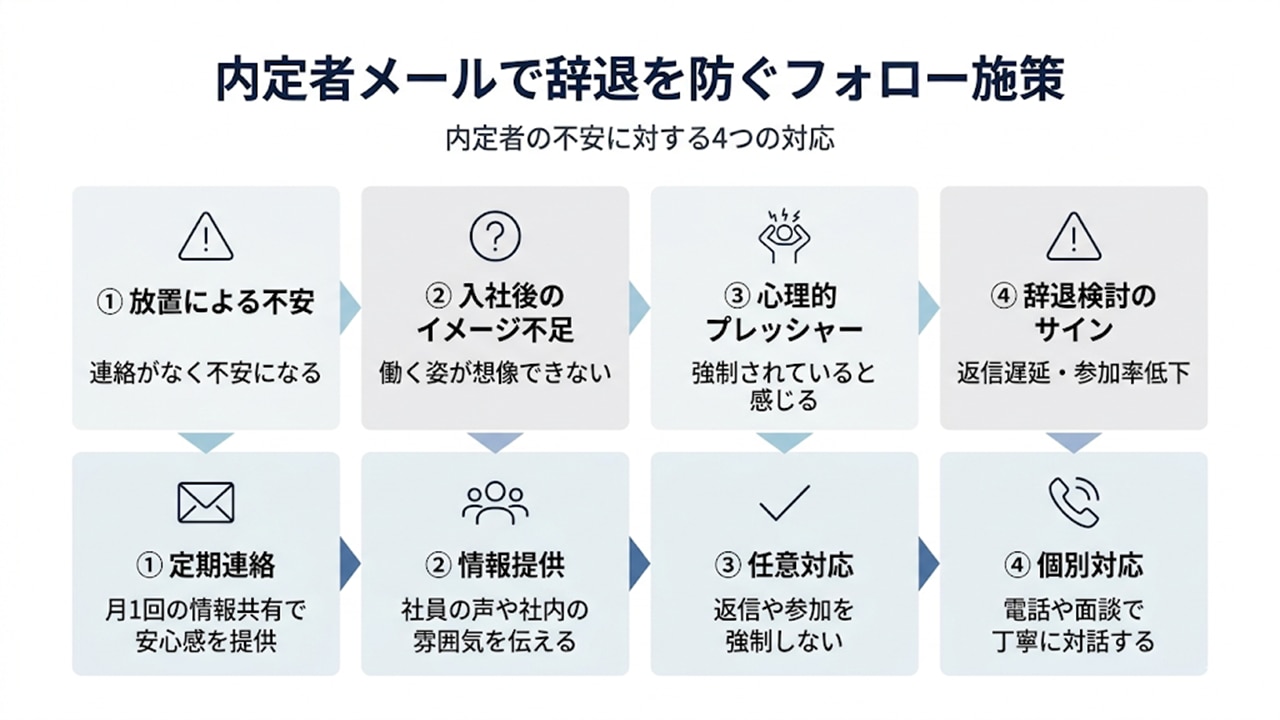 内定辞退を防ぐフォロー施策