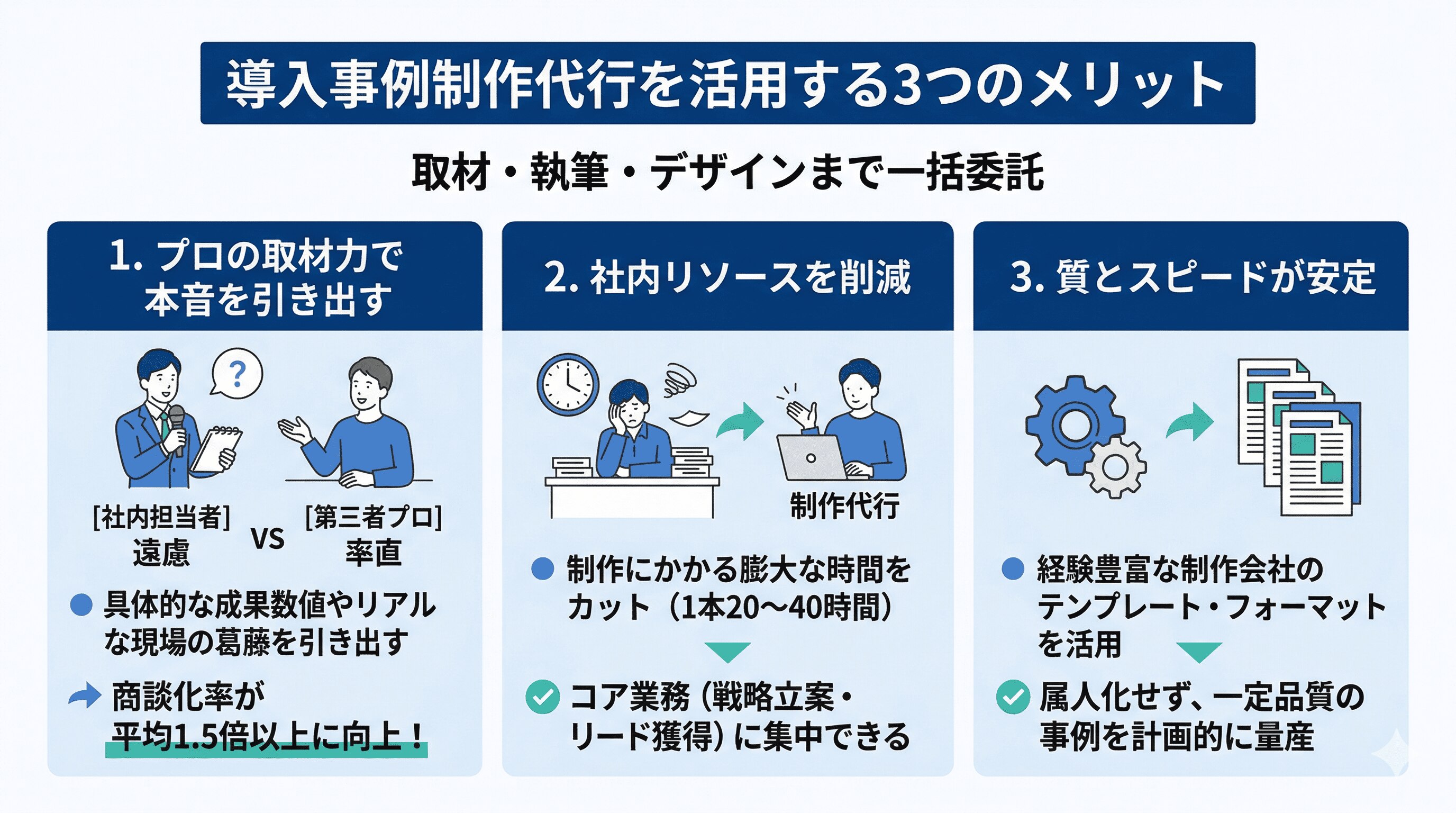 導入事例制作代行を活用する3つのメリット